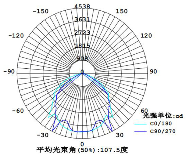 SRBFC8200配光曲線.jpg