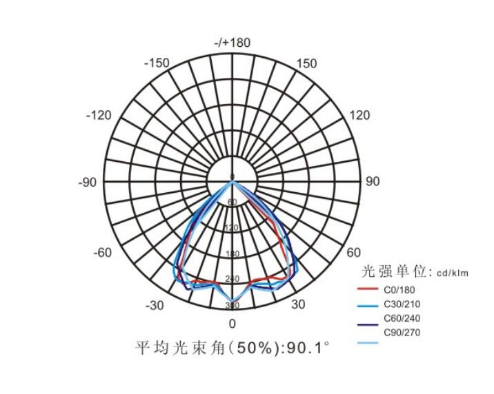 SRBFC8121配光曲線.jpg